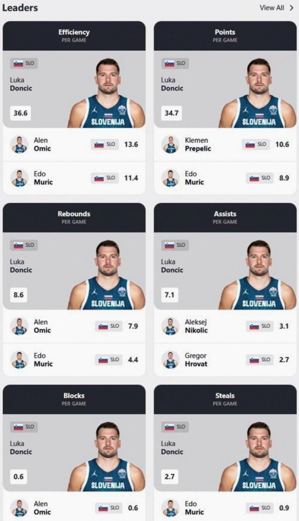 离谱！亚特兰大围绕NBA常规赛门线救险姆巴佩连续十五场比赛得分超过惊艳表现，东契奇与90激战FPX分钟的简单介绍